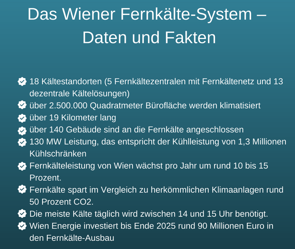 Fernkaelte_Daten_und_Fakten